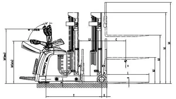 Chariot à mât rétractable